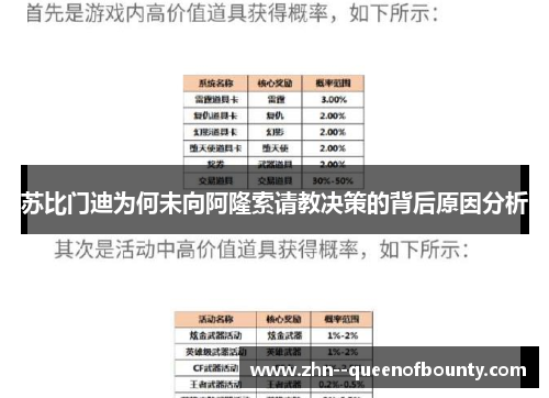 苏比门迪为何未向阿隆索请教决策的背后原因分析