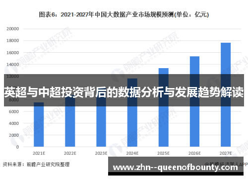 英超与中超投资背后的数据分析与发展趋势解读