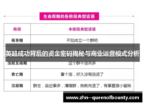 英超成功背后的资金密码揭秘与商业运营模式分析