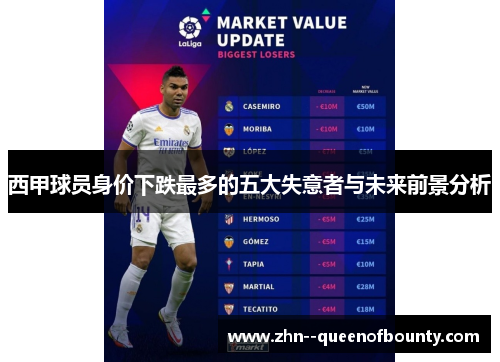 西甲球员身价下跌最多的五大失意者与未来前景分析