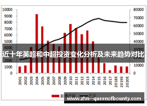 近十年英超和中超投资变化分析及未来趋势对比 近十年英超和中超投资变化分析及未来趋势对比