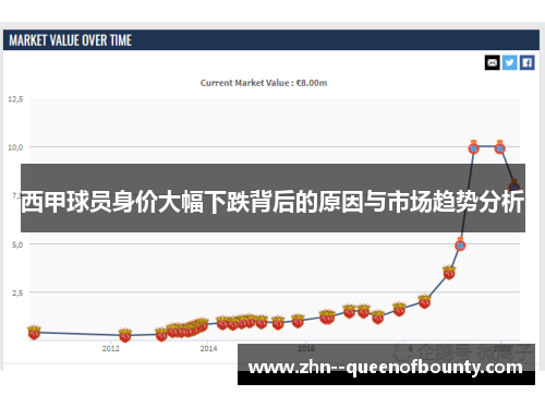 西甲球员身价大幅下跌背后的原因与市场趋势分析