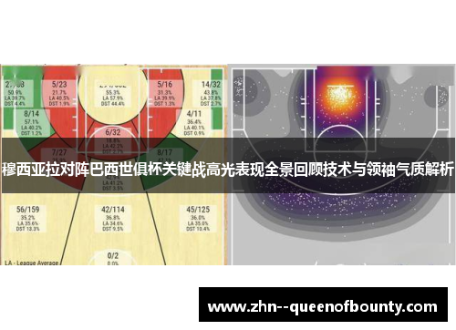 穆西亚拉对阵巴西世俱杯关键战高光表现全景回顾技术与领袖气质解析