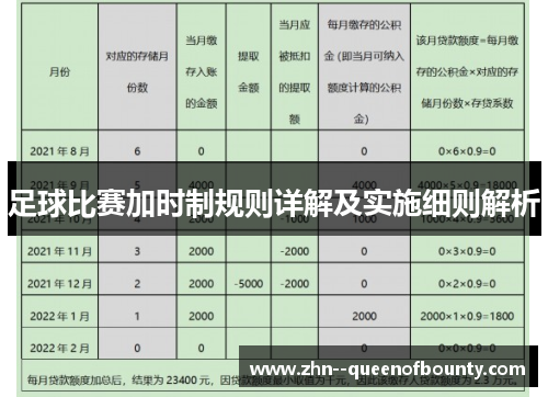 足球比赛加时制规则详解及实施细则解析 足球比赛加时制规则详解及实施细则解析