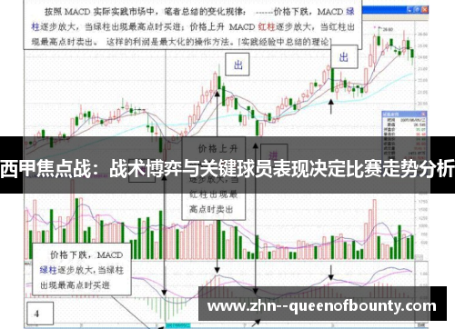 西甲焦点战:战术博弈与关键球员表现决定比赛走势分析 西甲焦点战:战术博弈与关键球员表现决定比赛走势分析