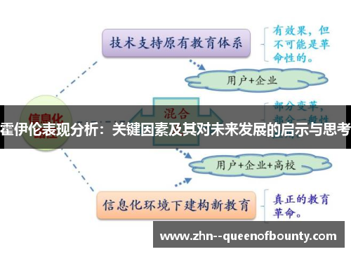 霍伊伦表现分析：关键因素及其对未来发展的启示与思考