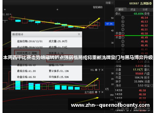 本周西甲比赛走势暗藏转折点强弱格局或将重新洗牌豪门与黑马博弈升级 本周西甲比赛走势暗藏转折点强弱格局或将重新洗牌豪门与黑马博弈升级