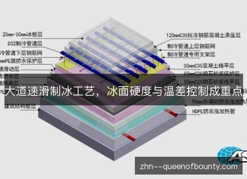 大道速滑制冰工艺，冰面硬度与温差控制成重点